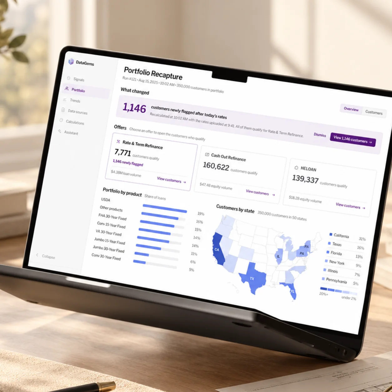 The DataGems Portfolio Recapture dashboard on a laptop: 1,146 customers newly flagged after today’s rates, three offers with the customers who qualify, the portfolio by product and a map of customers by state.