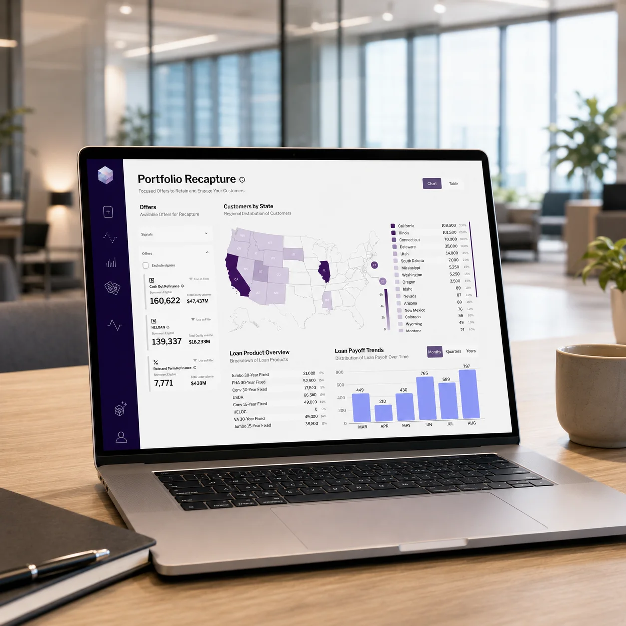 The retention dashboard on a laptop: recapture offers with the number of eligible borrowers and total equity, a choropleth of customers by state, a loan product breakdown and a payoff trend chart.